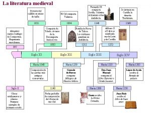 La literatura medieval Divisin del califato en reinos
