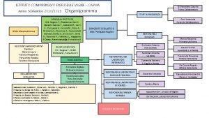 ISTITUTO COMPRENSIVO PIER DELLE VIGNE CAPUA Anno Scolastico