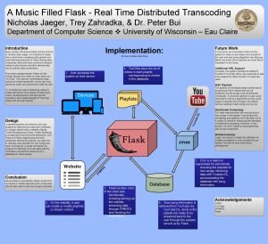A Music Filled Flask Real Time Distributed Transcoding