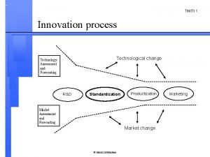 TMit TI 1 Innovation process Technological change Technology