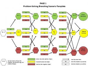 Branching scenario template