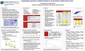 ASSESSING SEARCH TERM STRENGTH IN SPOKEN TERM DETECTION
