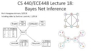CS 440ECE 448 Lecture 18 Bayes Net Inference