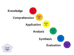 Knowledge Press me Comprehension Press me Application Analysis