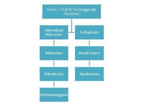 Kultur Fritid Forebyggende Sundhed Albertslund Ridecenter Toftegrden Biblioteket