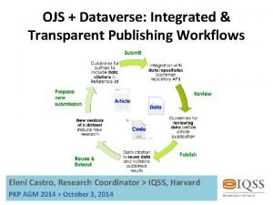OJS Dataverse Integrated Transparent Publishing Workflows Eleni Castro