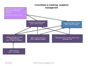 University Faculty Boards Directors of Education meetings Committees