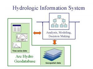 Hydrologic Information System Analysis Modeling Decision Making Arc
