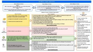 Csk mission 2021 Csk mission 2021