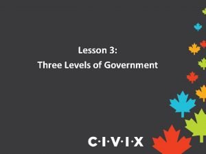 Lesson 3 Three Levels of Government Three Levels