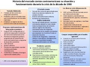 Historia del mercado comn centroamericano su situacin y