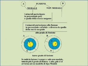 Batch melting formula Batch melting formula