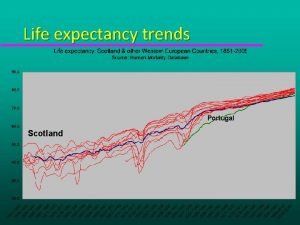 Life expectancy trends Portugal Scotland Trends in male