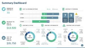 Summary Dashboard NUMBER OF CONTRACTS 73 COST VS