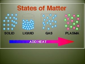 What are three common states of matter Solid