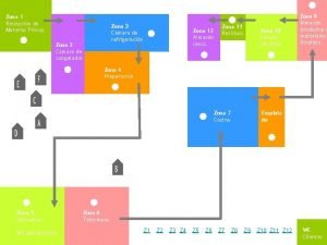 Zona 1 Recepcin de Materias Primas Zona 3