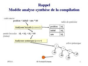 Rappel Modle analysesynthse de la compilation code source