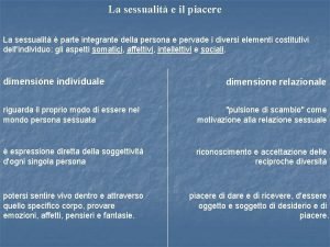 La sessualit e il piacere La sessualit parte