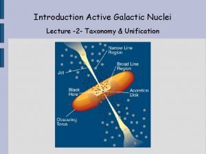 Introduction Active Galactic Nuclei Lecture 2 Taxonomy Unification