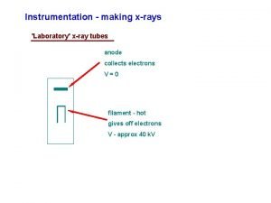 Instrumentation making xrays Laboratory xray tubes anode collects