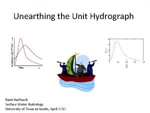 Unearthing the Unit Hydrograph Rami Harfouch Surface Water