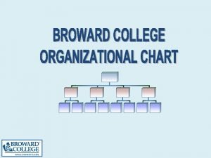 District Organizational Chart Board of Trustees General Counsel