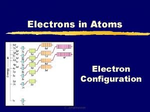 Electrons in Atoms Electron Configuration C Johannesson A