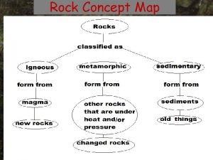 Concept map of minerals and rocks