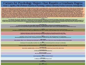 Careers for Psychology Majors That Require a Graduate