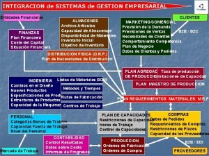 INTEGRACION de SISTEMAS de GESTION EMPRESARIAL Entidades Financieras