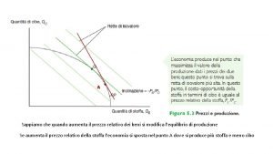 Sappiamo che quando aumenta il prezzo relativo dei