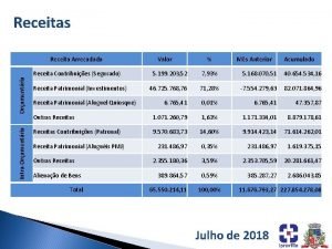 Receitas IntraOramentria Receita Arrecadada Receita Contribuies Segurado Valor