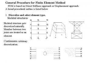 General Procedure for Finite Element Method FEM is