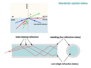 Standardn optick vlkna Standardn optick vlkna Standardn optick