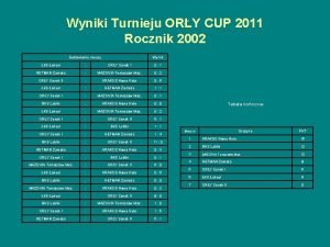 Wyniki Turnieju ORY CUP 2011 Rocznik 2002 Zestawienie