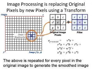 Image Processing is replacing Original Pixels by new