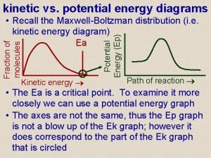 Kinetic energy Kinetic energy