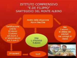 Analisi della situazione Alunni BesDsa Certificazione 10492 30