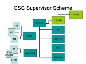 CSC Supervisor Scheme RCMS CSCFM CSCSV HV TF