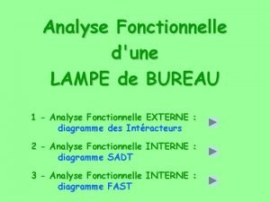 Diagramme sadt Diagramme sadt