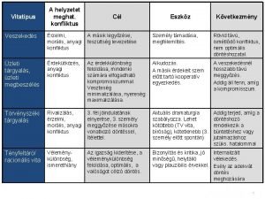 Vitatpus A helyzetet meghat konfliktus Cl Eszkz Kvetkezmny