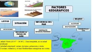 Latitud de la zona templada