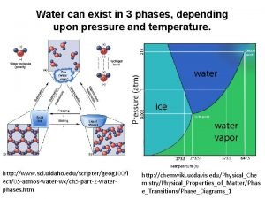 Water can exist in 3 phases depending upon