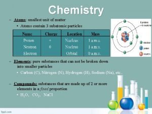 Chemistry Atoms smallest unit of matter Atoms contain