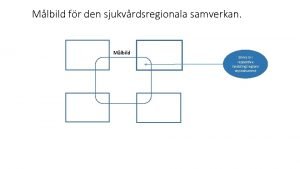 Mlbild fr den sjukvrdsregionala samverkan Mlbild Skrivs in