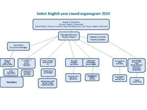 Select English year round organogram 2019 Board of