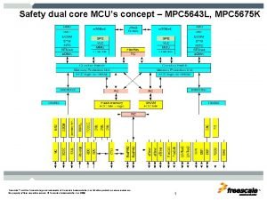 Freescale mpc