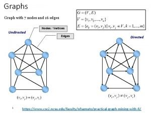 Graphs Graph with 7 nodes and 16 edges