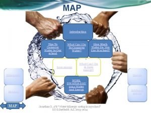 Save water introduction Save water introduction