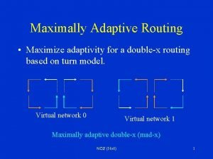 Maximally Adaptive Routing Maximize adaptivity for a doublex